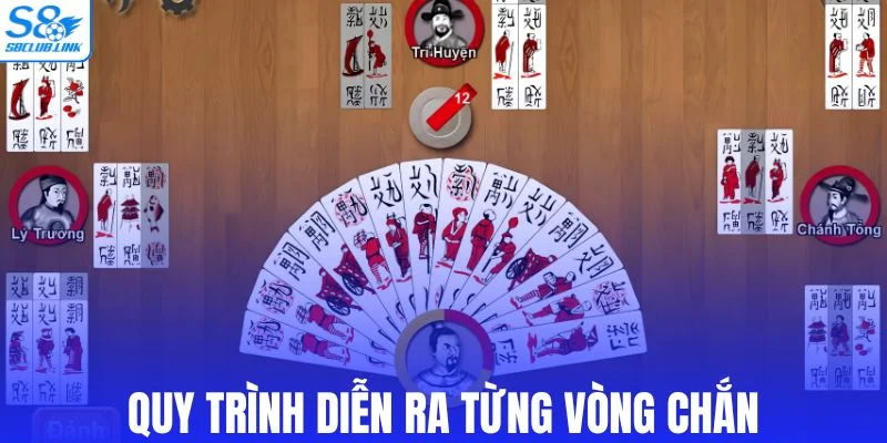 Luật vận hành từng vòng bài chắn
